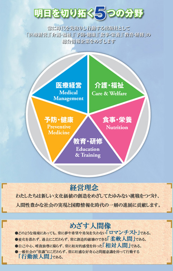 企業理念